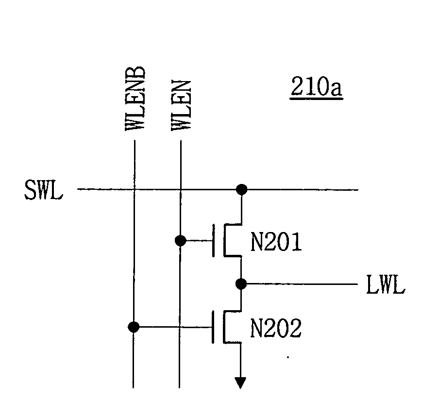 Line driver circuit for a semiconductor memory device