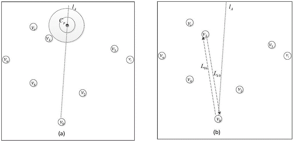 Method for planning logistics paths on basis of bisectors of store point groups