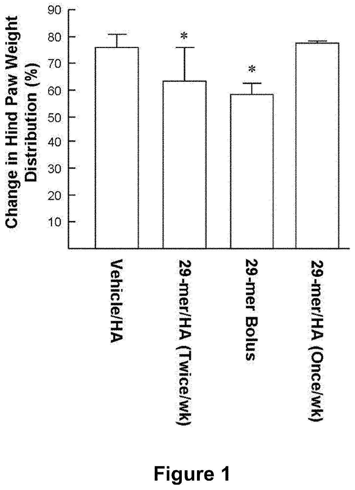 Application of pedf-derived short peptides in the treatment of osteoarthritis