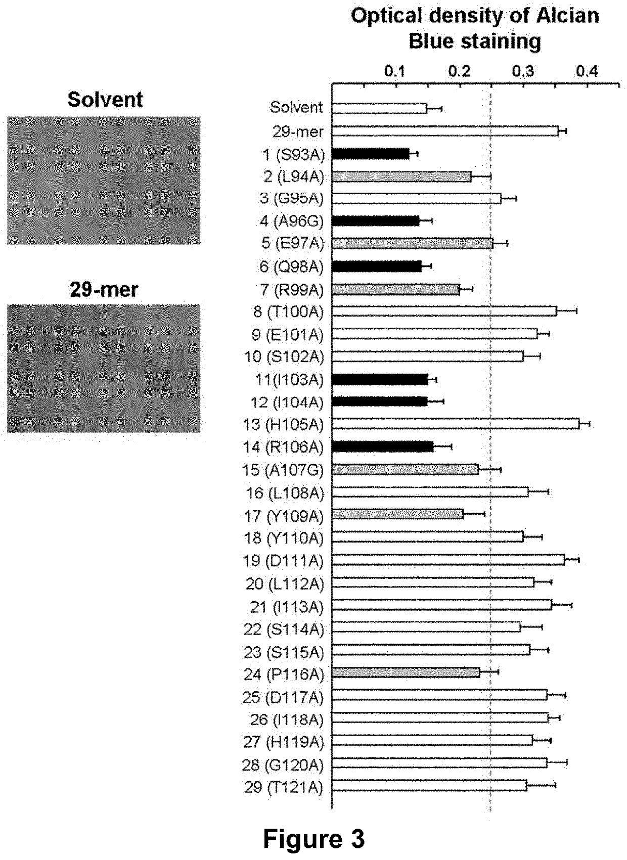 Application of pedf-derived short peptides in the treatment of osteoarthritis