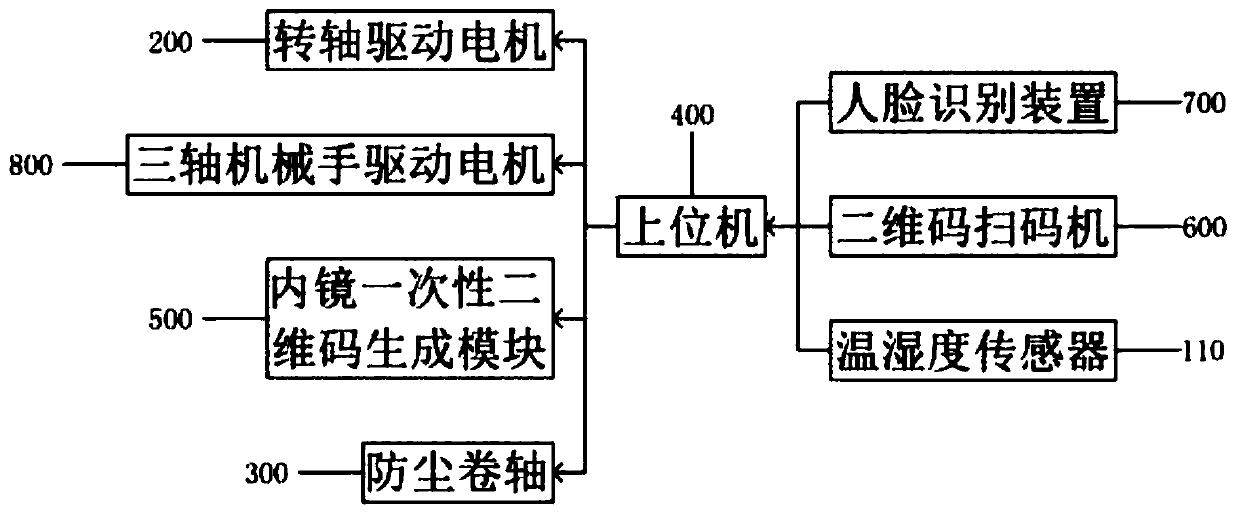 Endoscope storage device