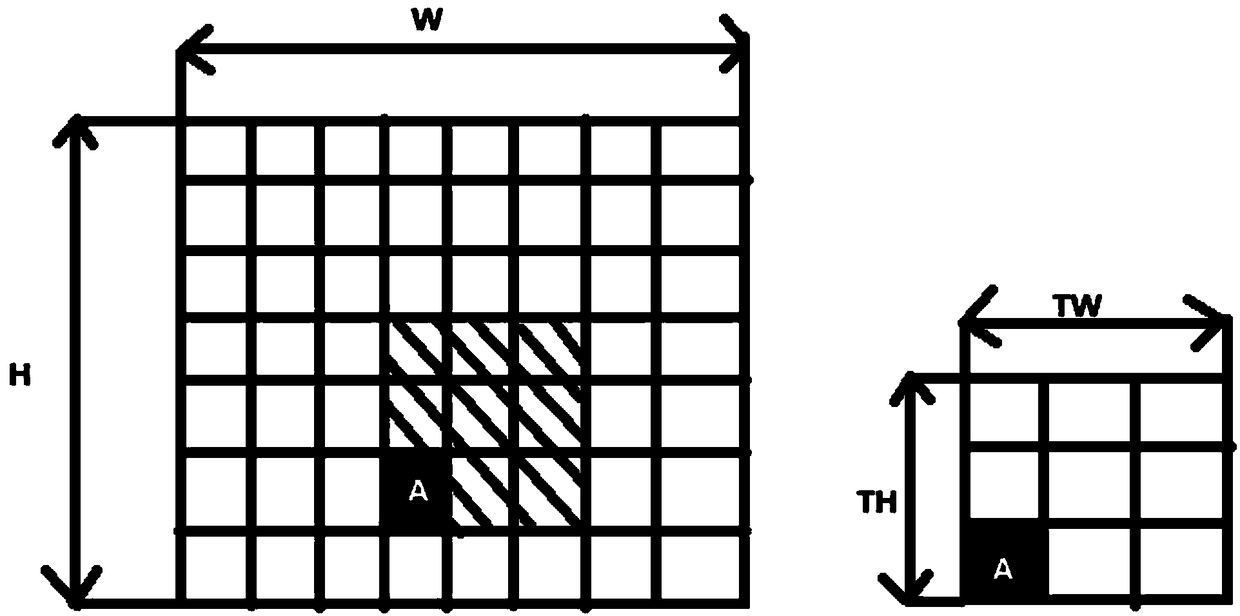 A panoramic map making method