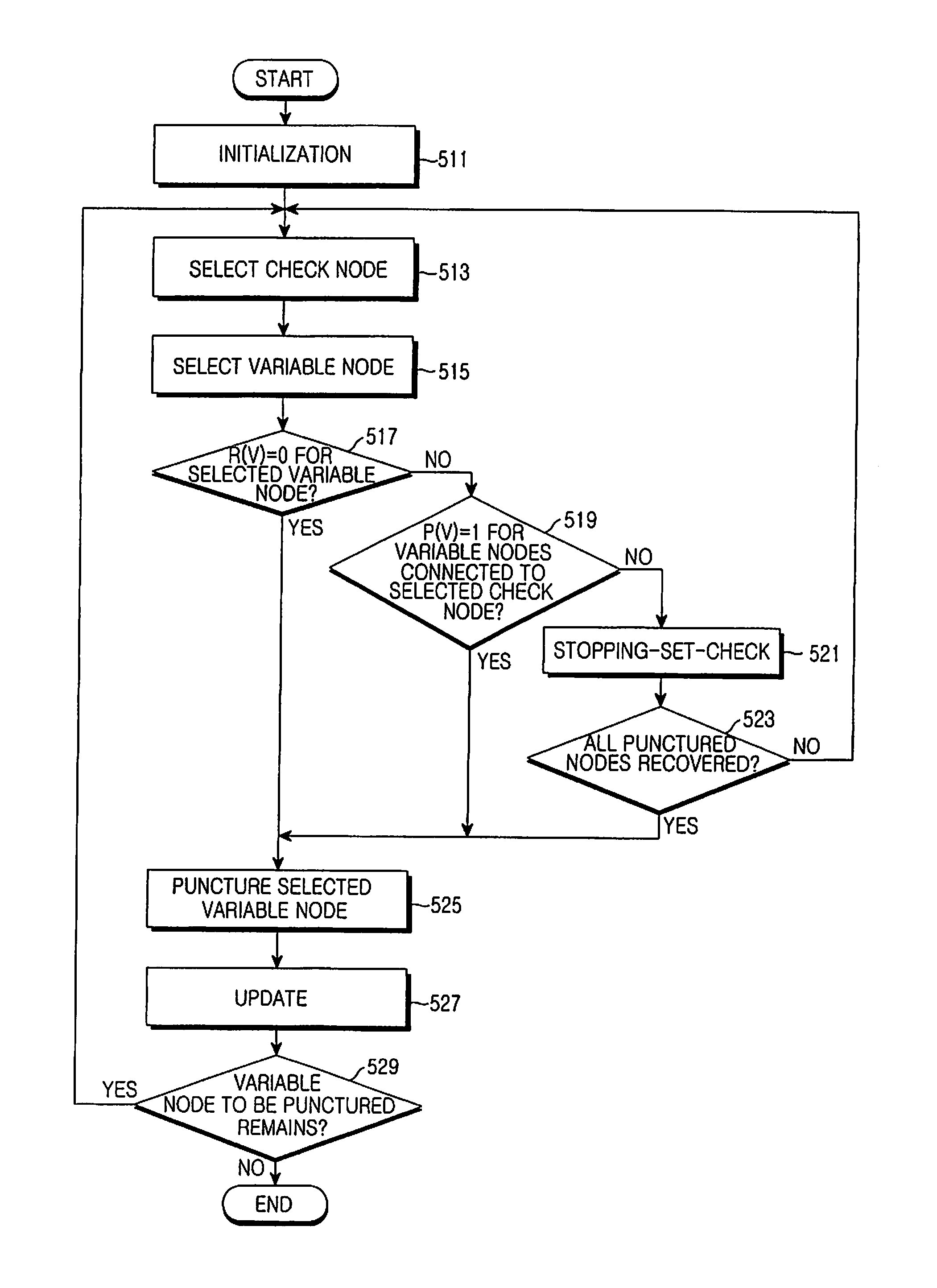 Apparatus and method for signal transmission/reception in a communication system