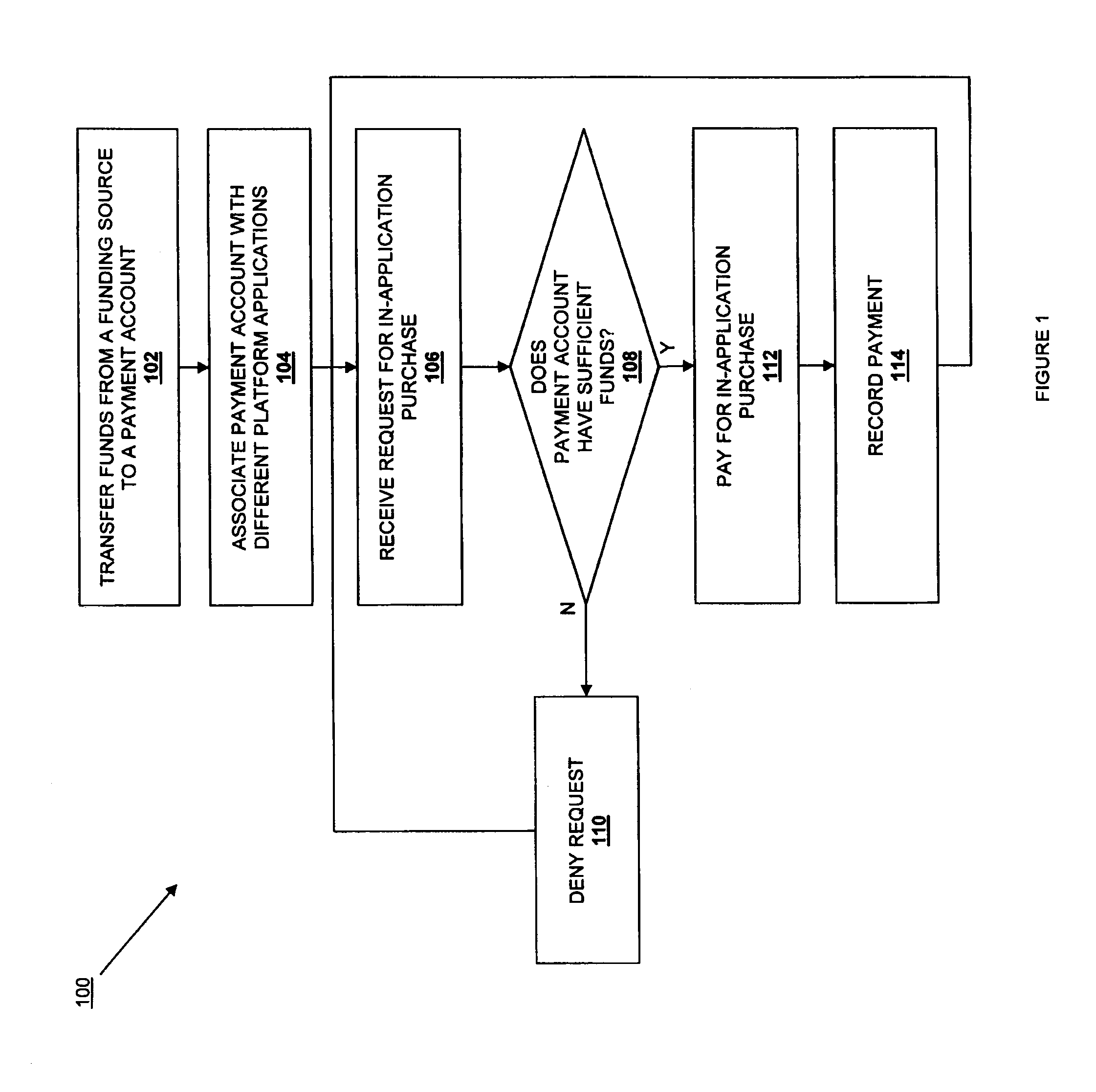 Multi-platform in-application payment system