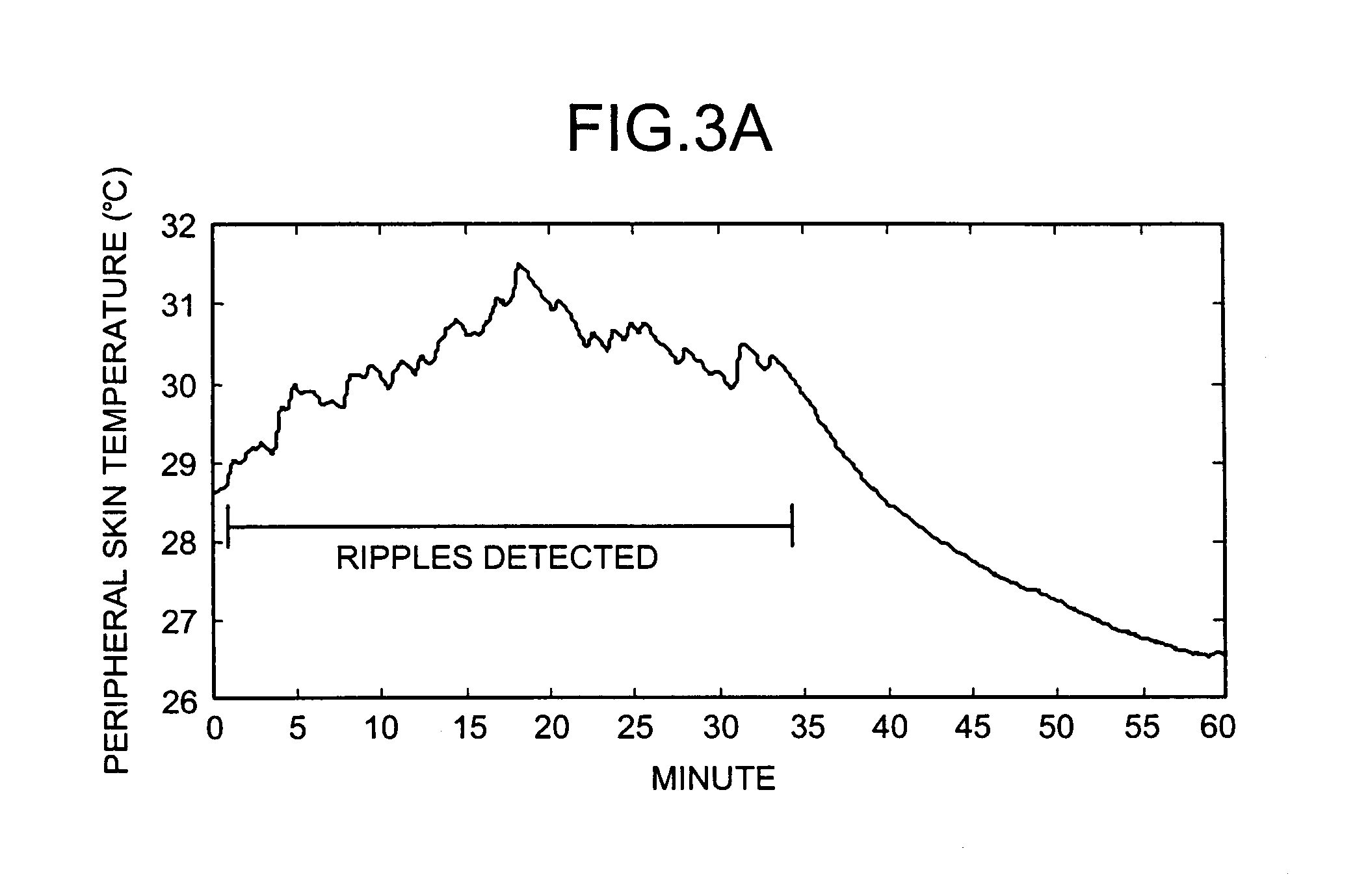 Thermal sensation analyzing device, method, air-conditioning control device, method, and computer program product