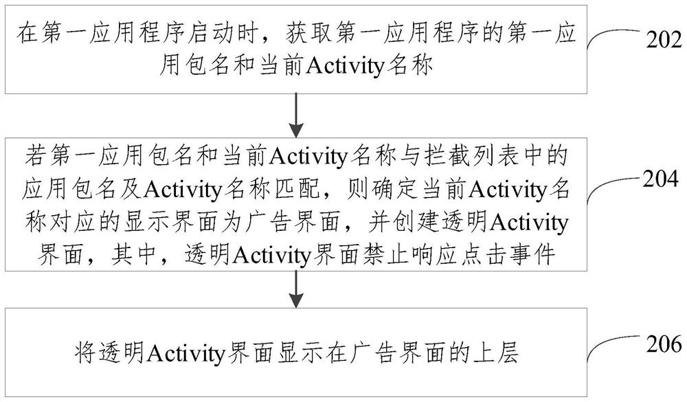 Advertisement processing method and device in application, electronic equipment and storage medium