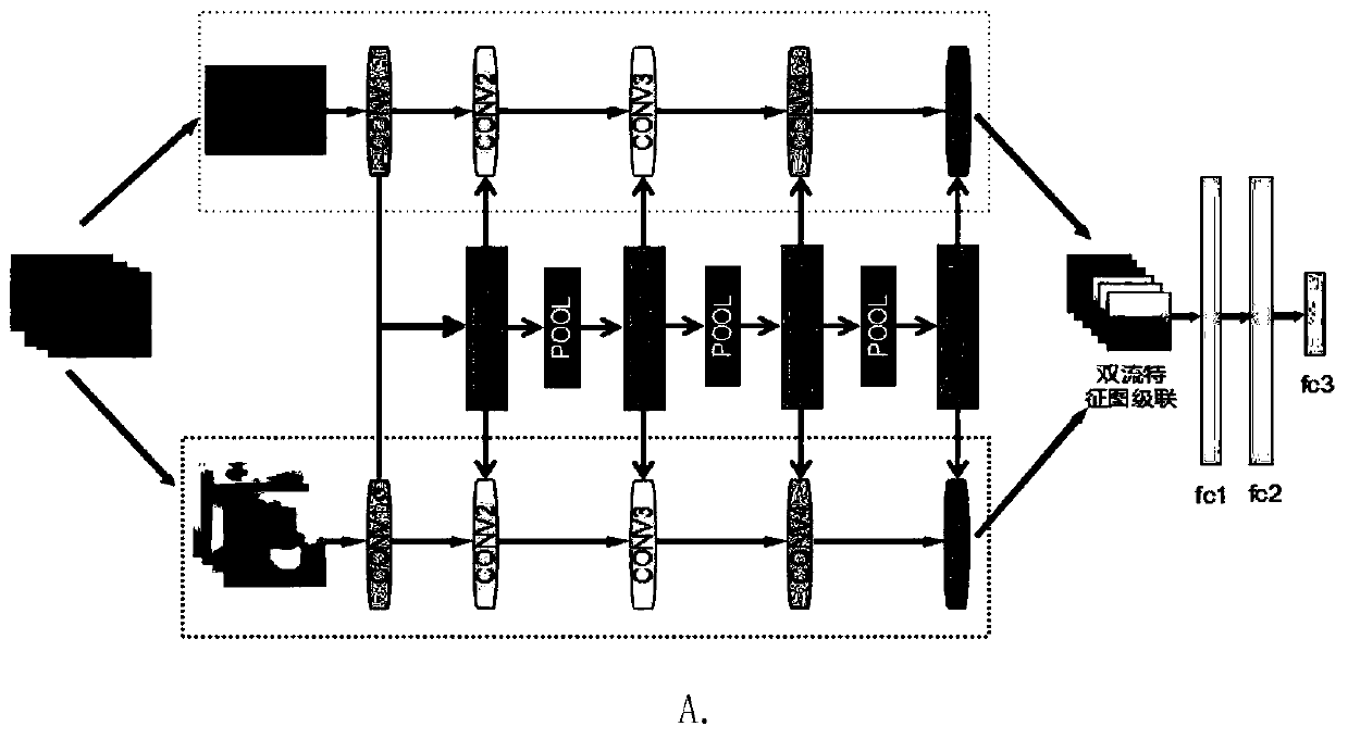 Neonatal pain expression recognition method based on double-flow convolutional neural network