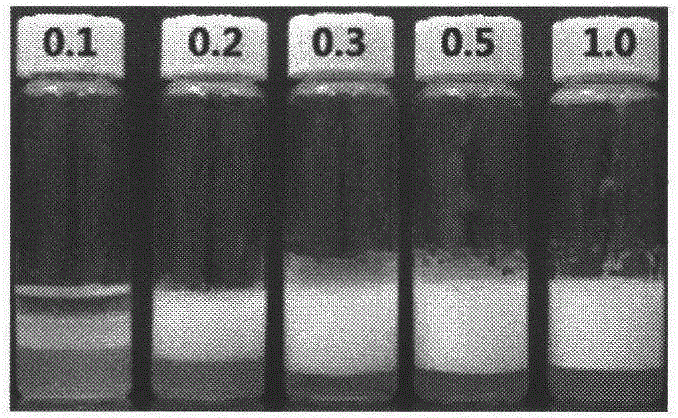 Particle emulsifier based on colloid self-assembled by hydrophobic modified hyaluronic acid and preparation method of particle emulsifier