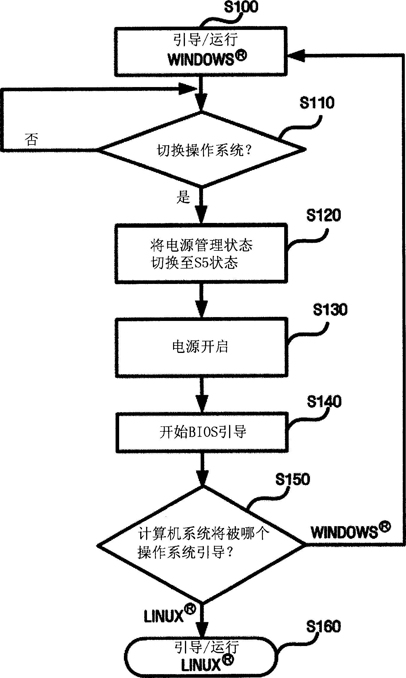 Computer system, method and medium for switching operation system