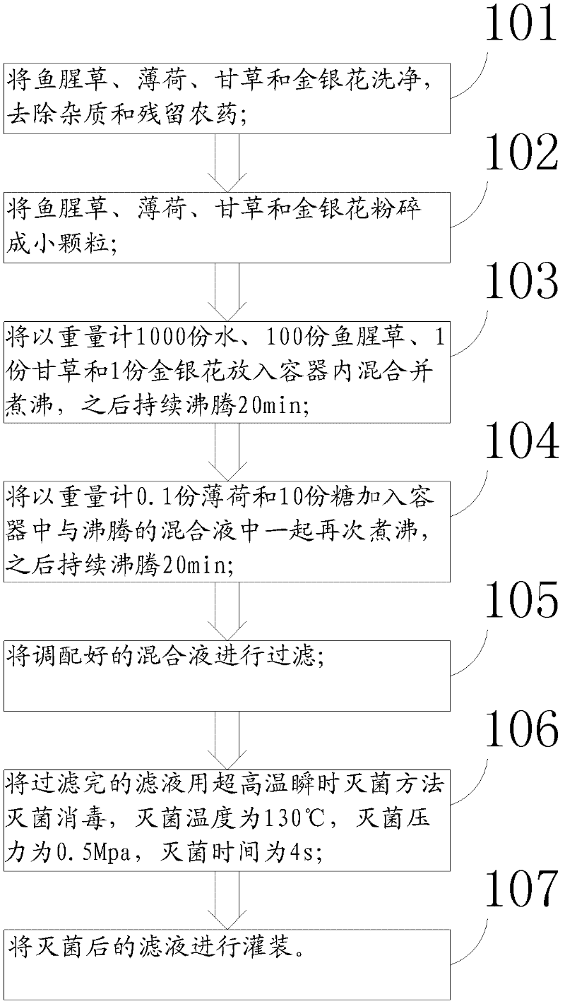 Beverage and production method of the beverage