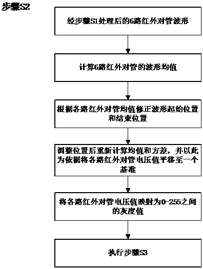 Depth learning based and infrared geminate transistor employed authenticity identification method of currency detector