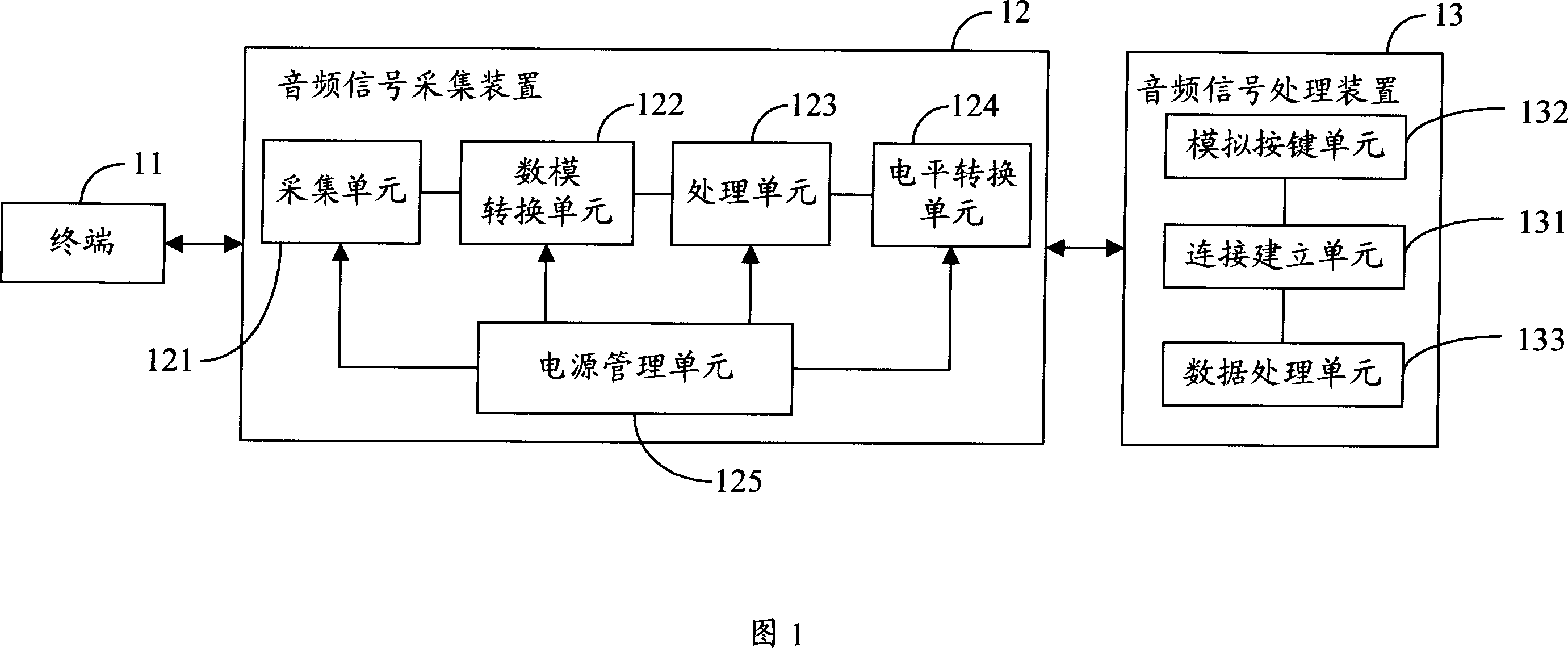 System, device and method for detecting terminal audio signal strength