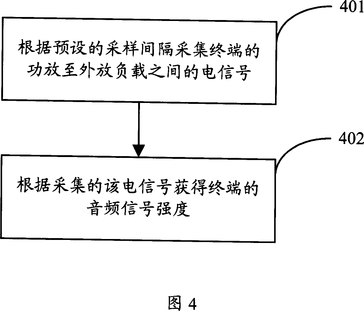 System, device and method for detecting terminal audio signal strength