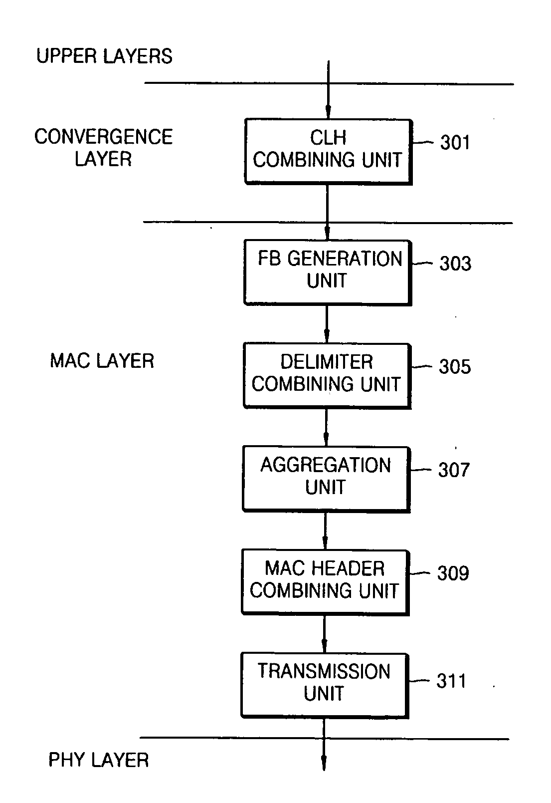 Method and apparatus to transmit data on PLC network by aggregating data