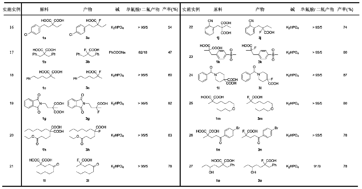 Novel synthesis method of gem-difluoroalkane and alpha-fluorocarboxylic acid