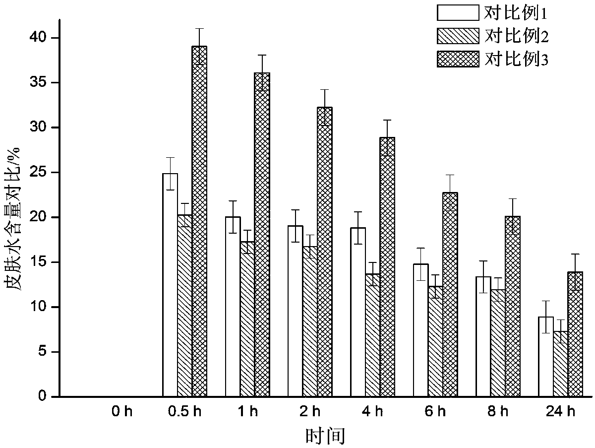 Moisturizing co-transportation nano composition and preparation method and application thereof