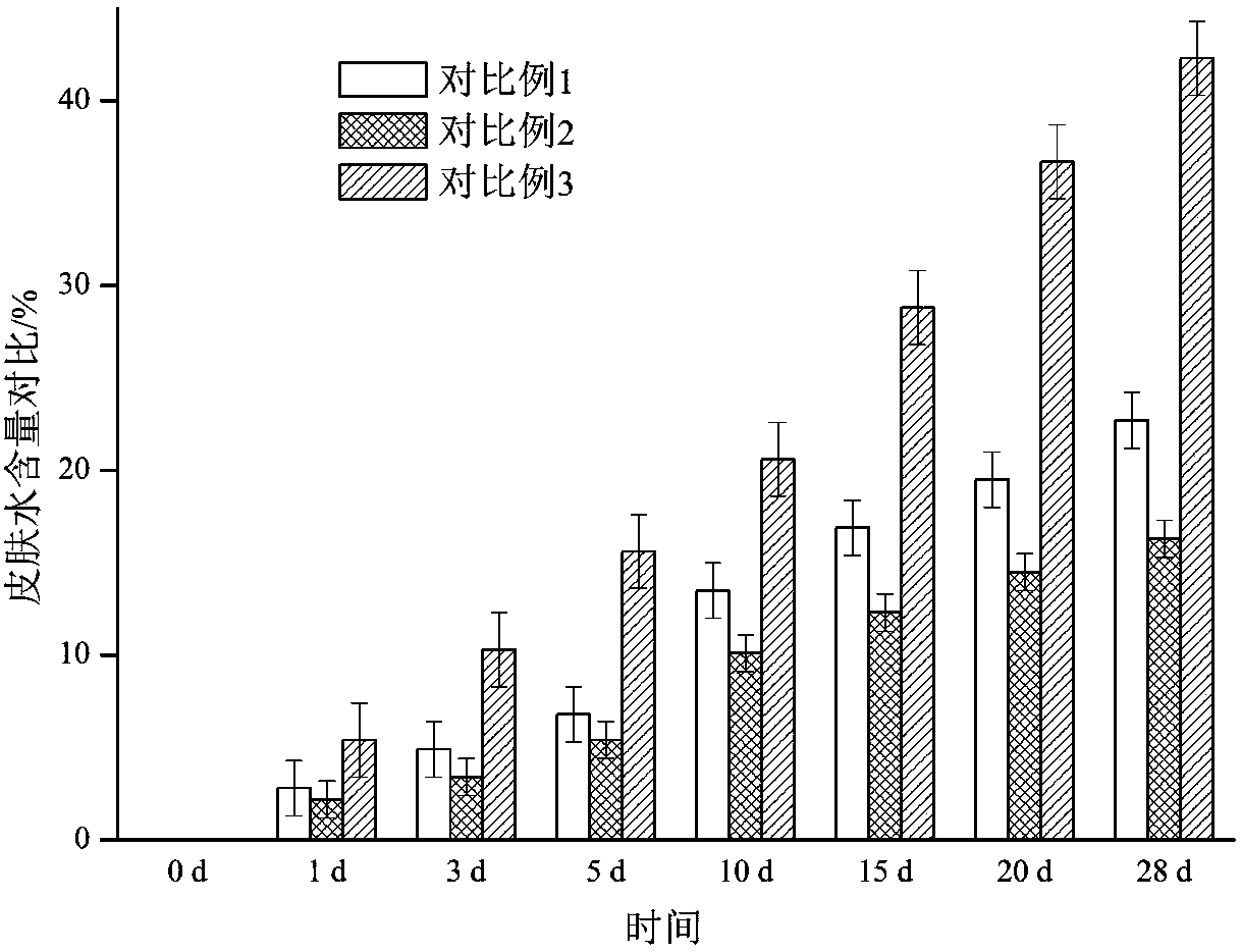 Moisturizing co-transportation nano composition and preparation method and application thereof