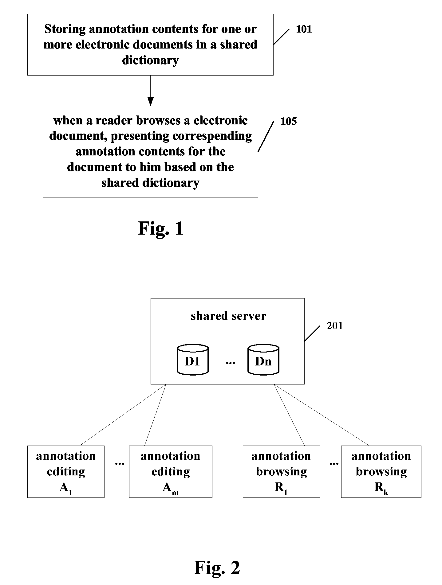 Method and system of annotation for electronic documents