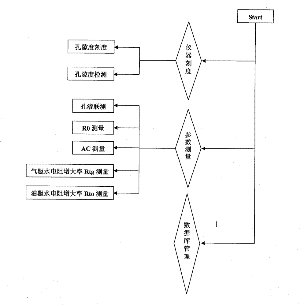 Core three-dimensional multi-parameter measuring instrument based on visual observation of crack