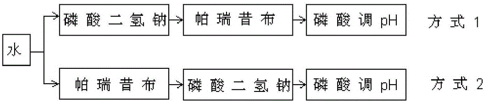 Parecoxib sodium for injection and preparing method of parecoxib sodium for injection