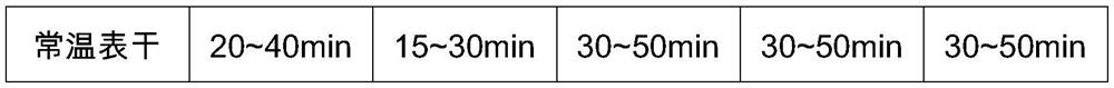 Waterborne epoxy emulsifier and preparation method thereof as well as waterborne epoxy resin dispersion and preparation method thereof