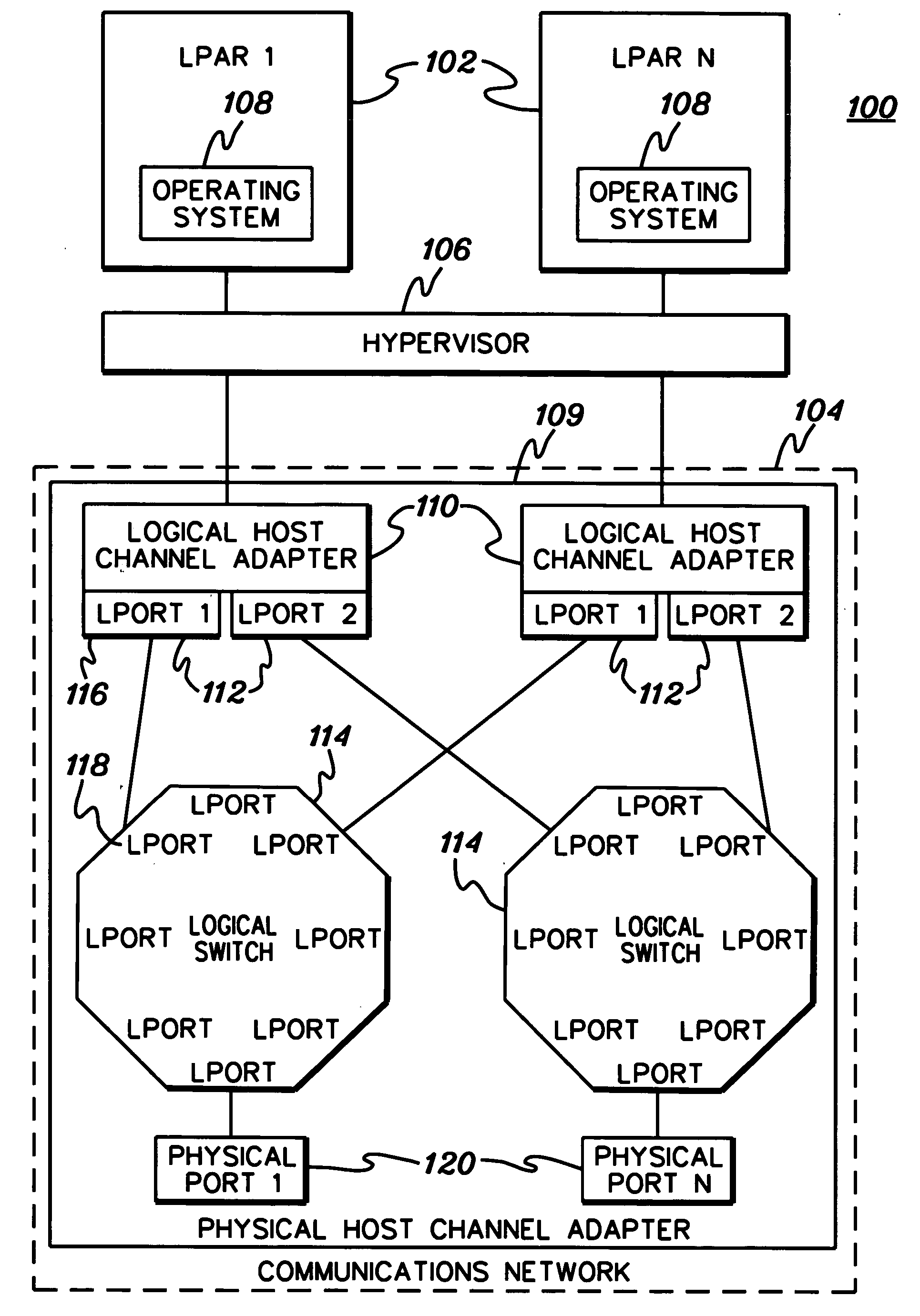 Performance counters for virtualized network interfaces of communications networks