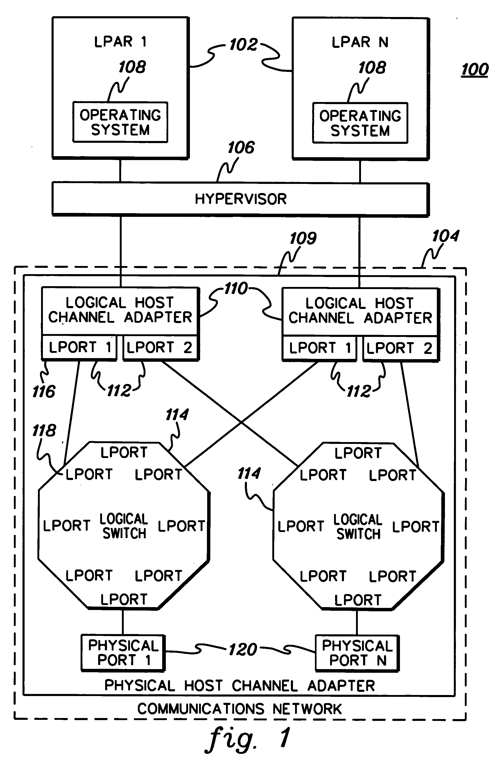 Performance counters for virtualized network interfaces of communications networks