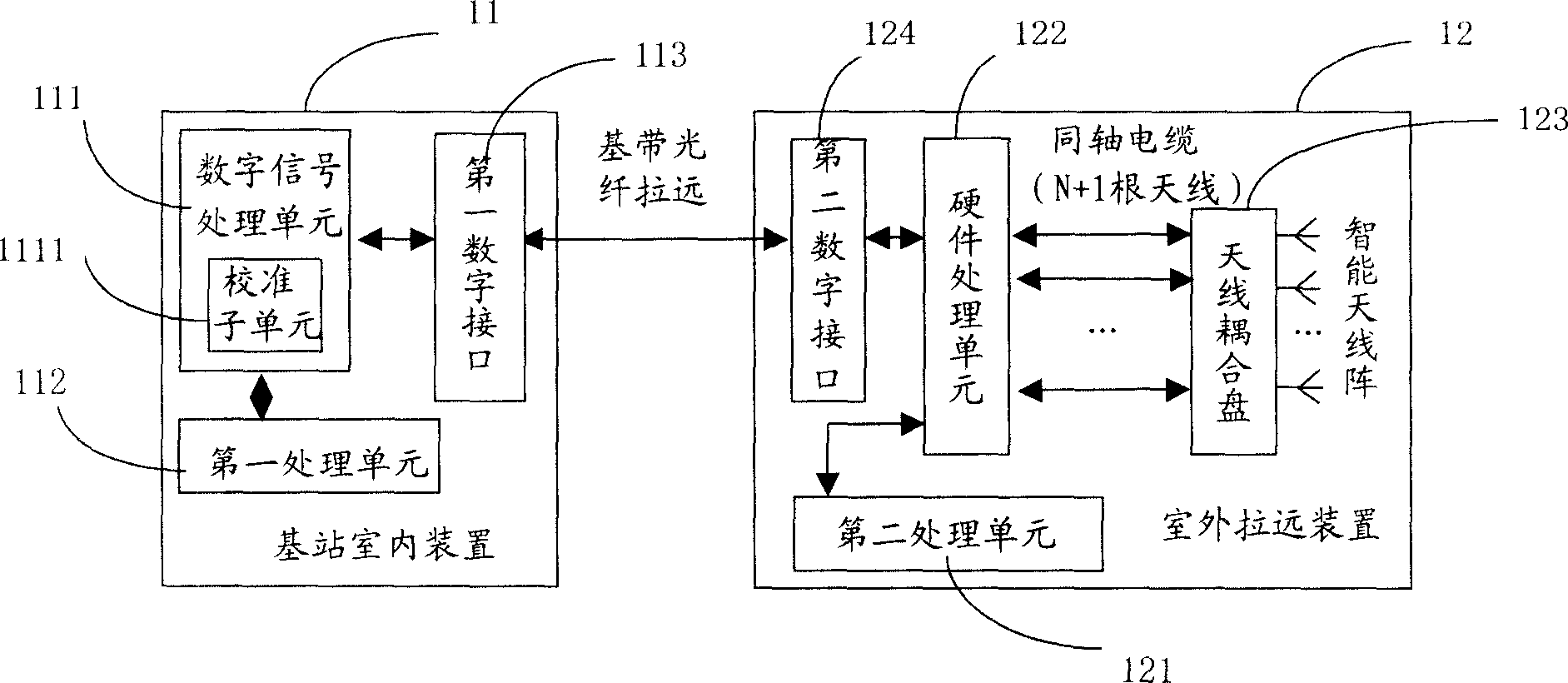 Intelligent antenna calibration system based on base band remote push technology and its method