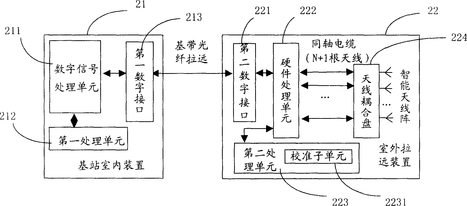 Intelligent antenna calibration system based on base band remote push technology and its method