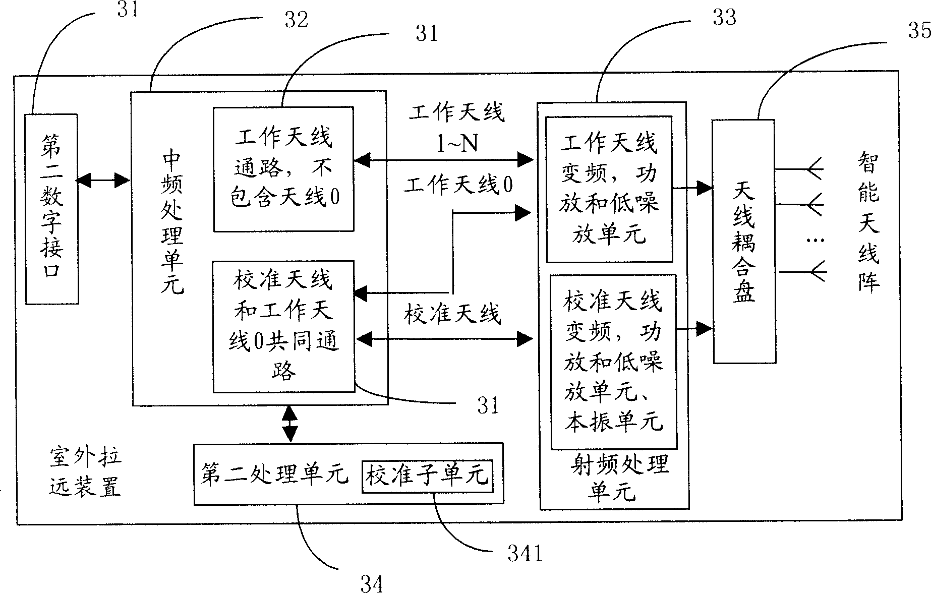 Intelligent antenna calibration system based on base band remote push technology and its method