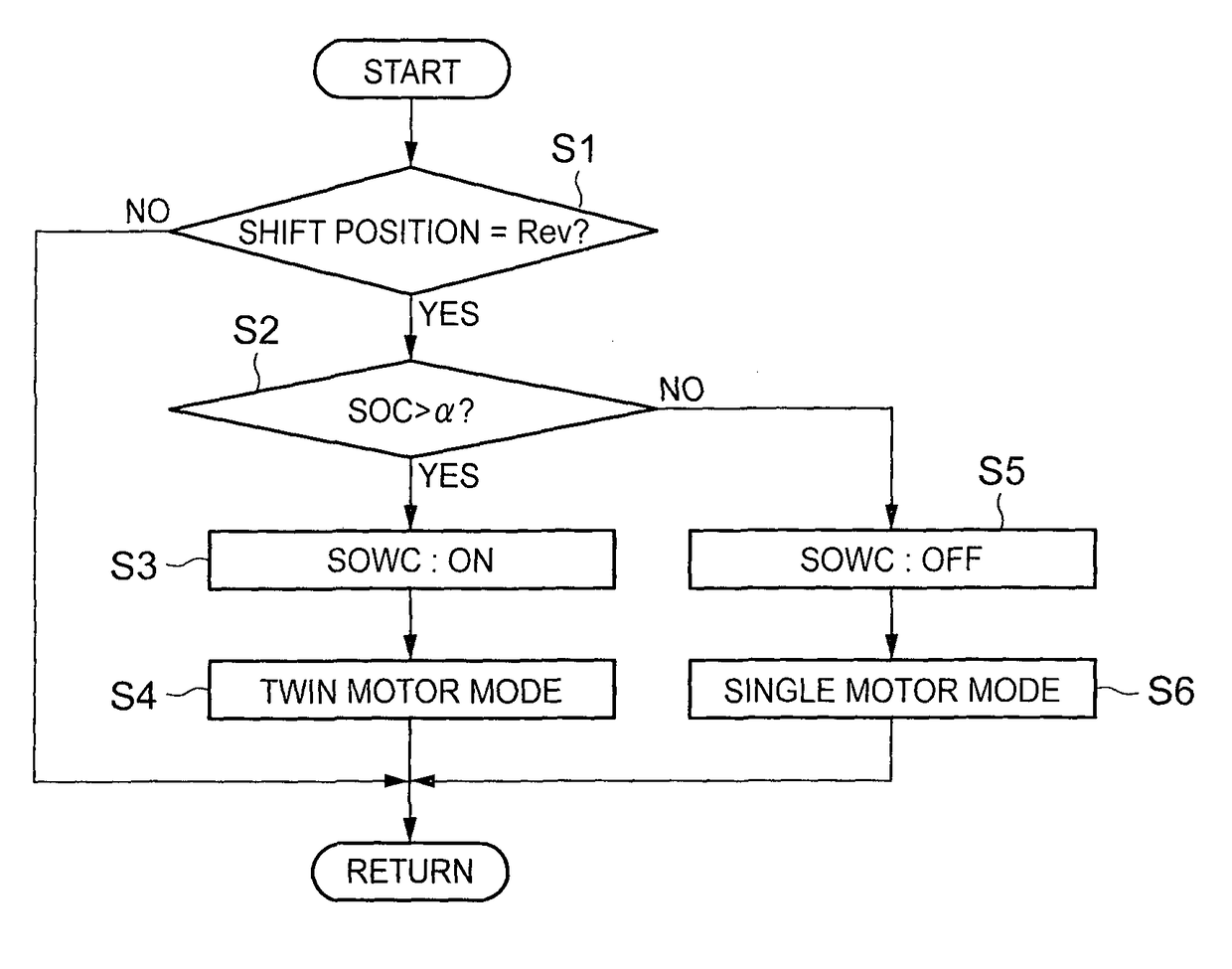 Control device for hybrid vehicle and hybrid vehicle