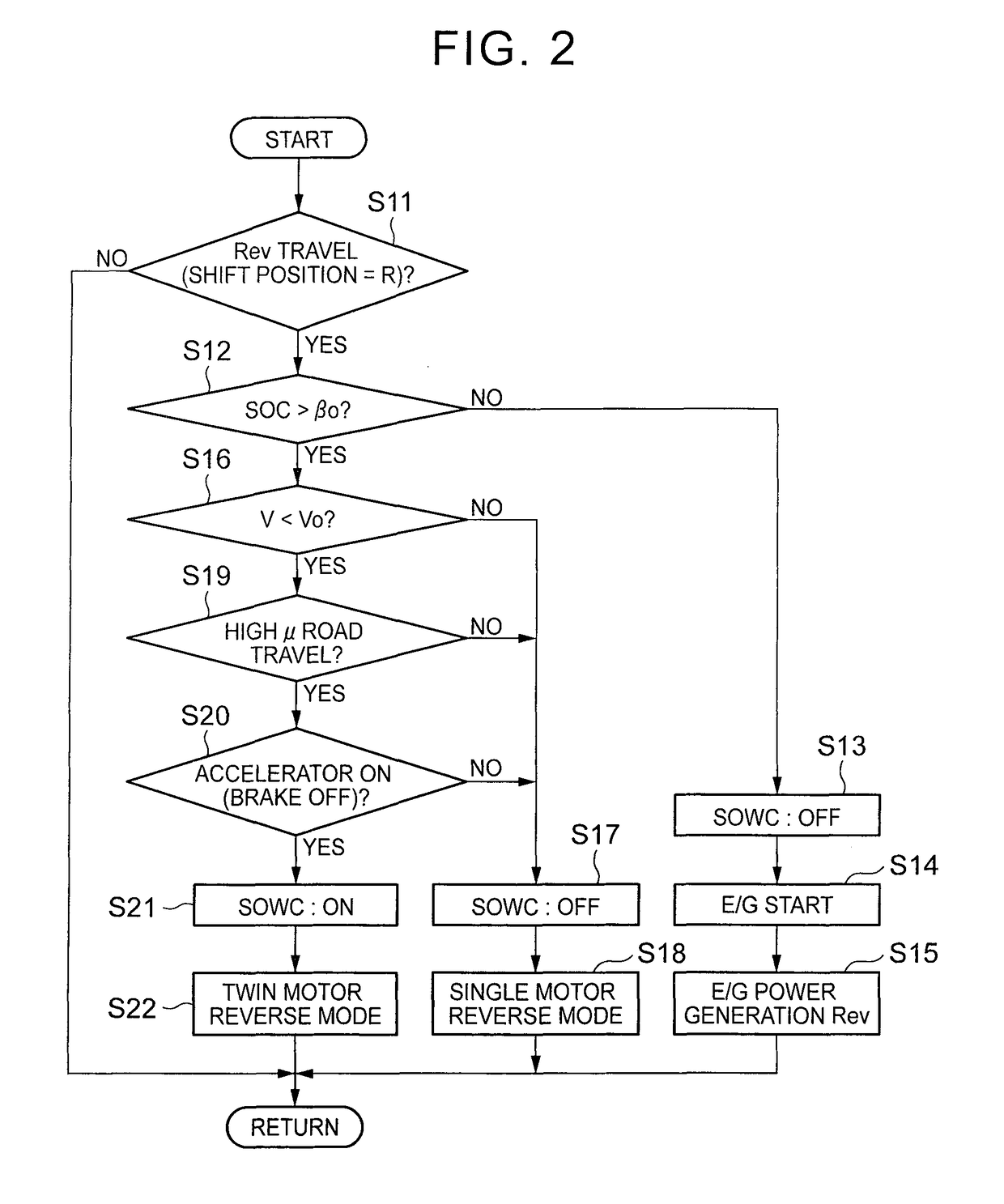 Control device for hybrid vehicle and hybrid vehicle