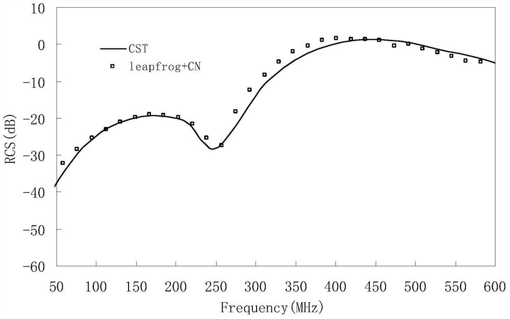 Parallelable explicit-implicit hybrid discontinuous Galerkin time-domain finite element method