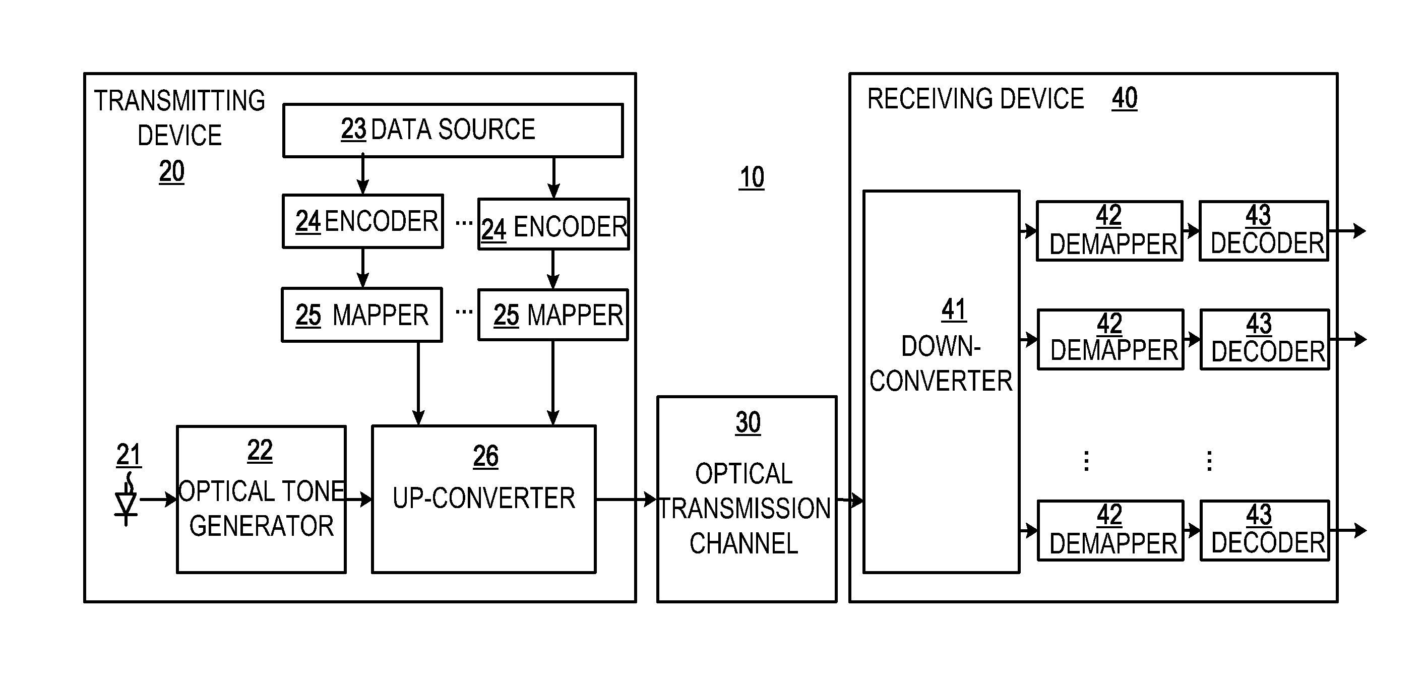 Optical Communication System, Device and Method Employing Advanced Coding and High Modulation Order