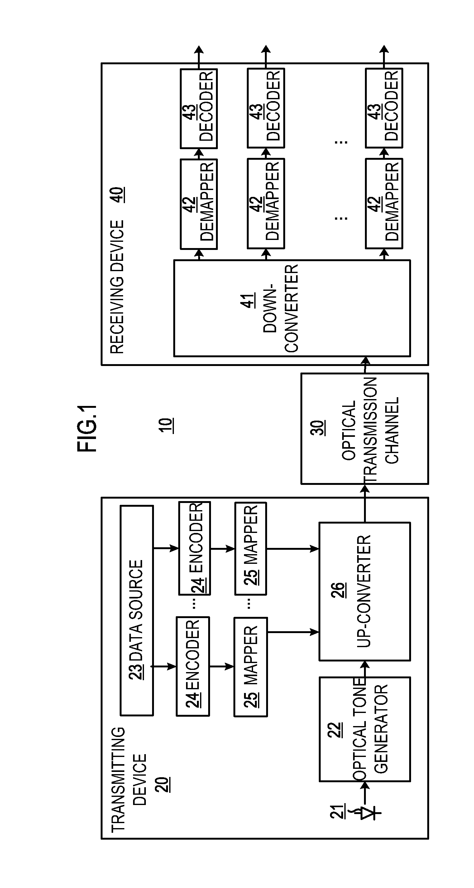 Optical Communication System, Device and Method Employing Advanced Coding and High Modulation Order