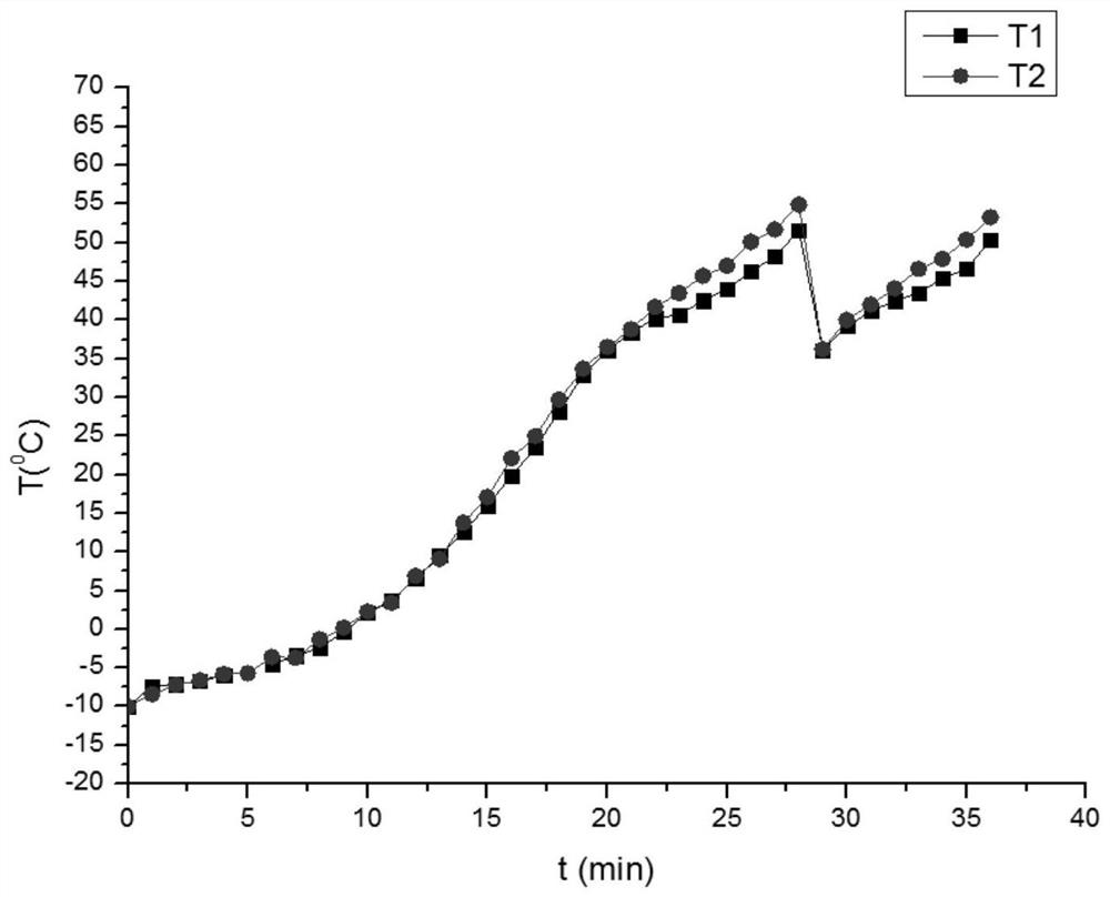 A kind of low temperature starting method of proton exchange membrane fuel cell