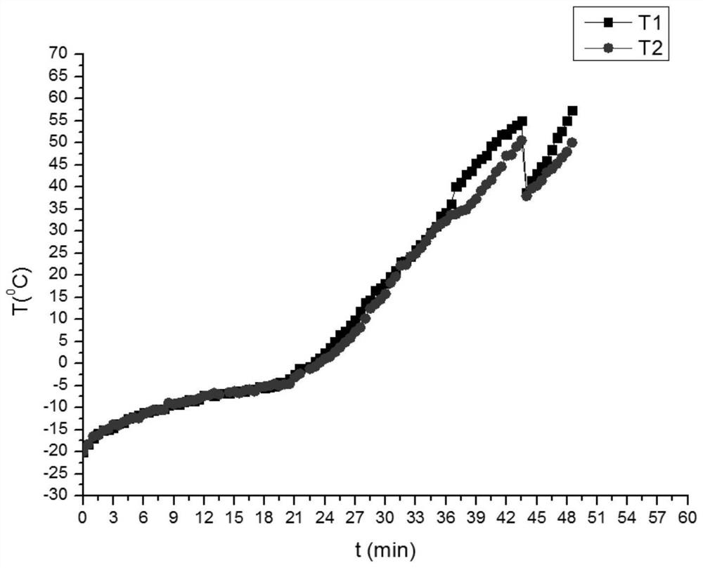 A kind of low temperature starting method of proton exchange membrane fuel cell