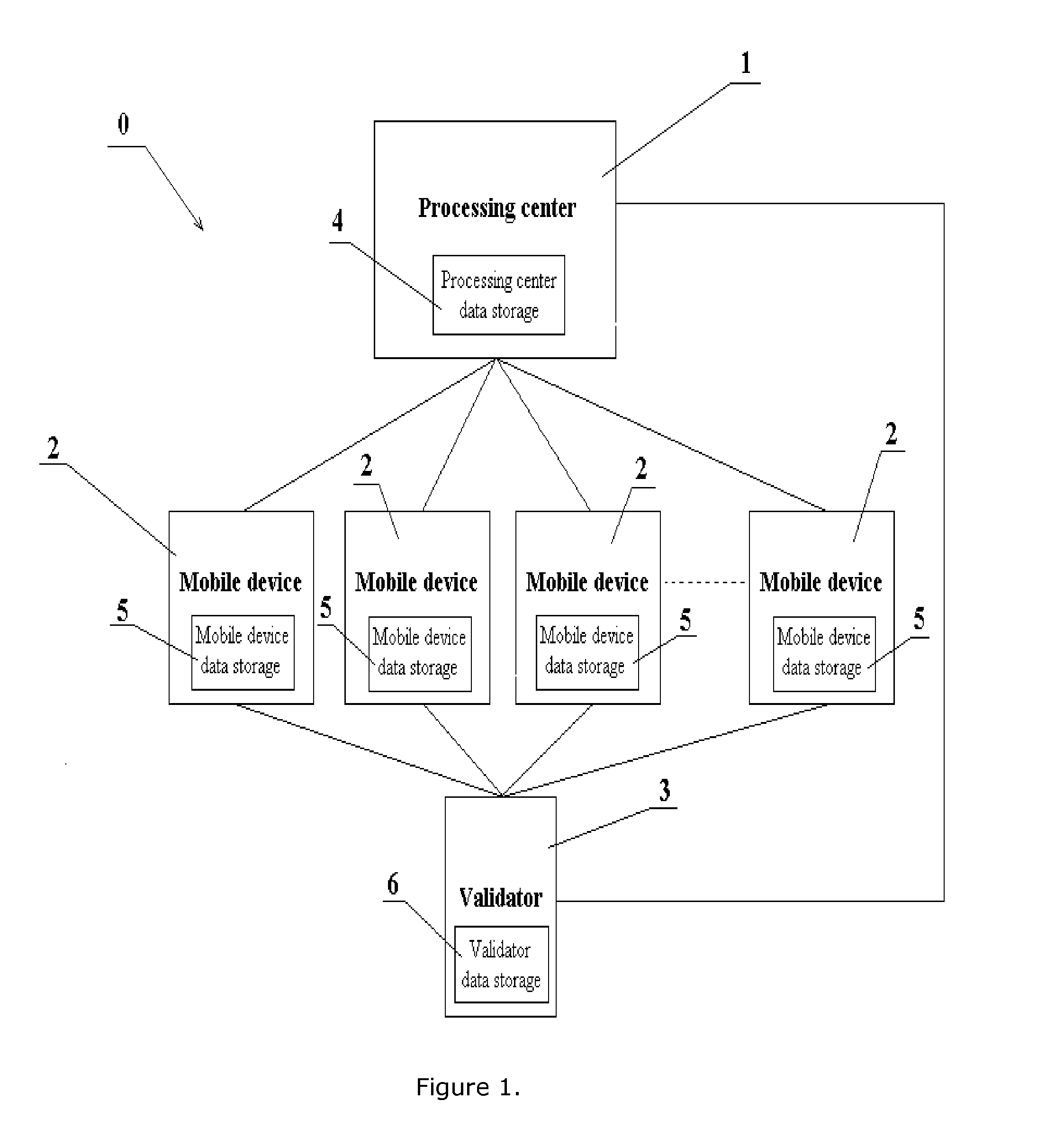 System and method for enhancing customer loyalty