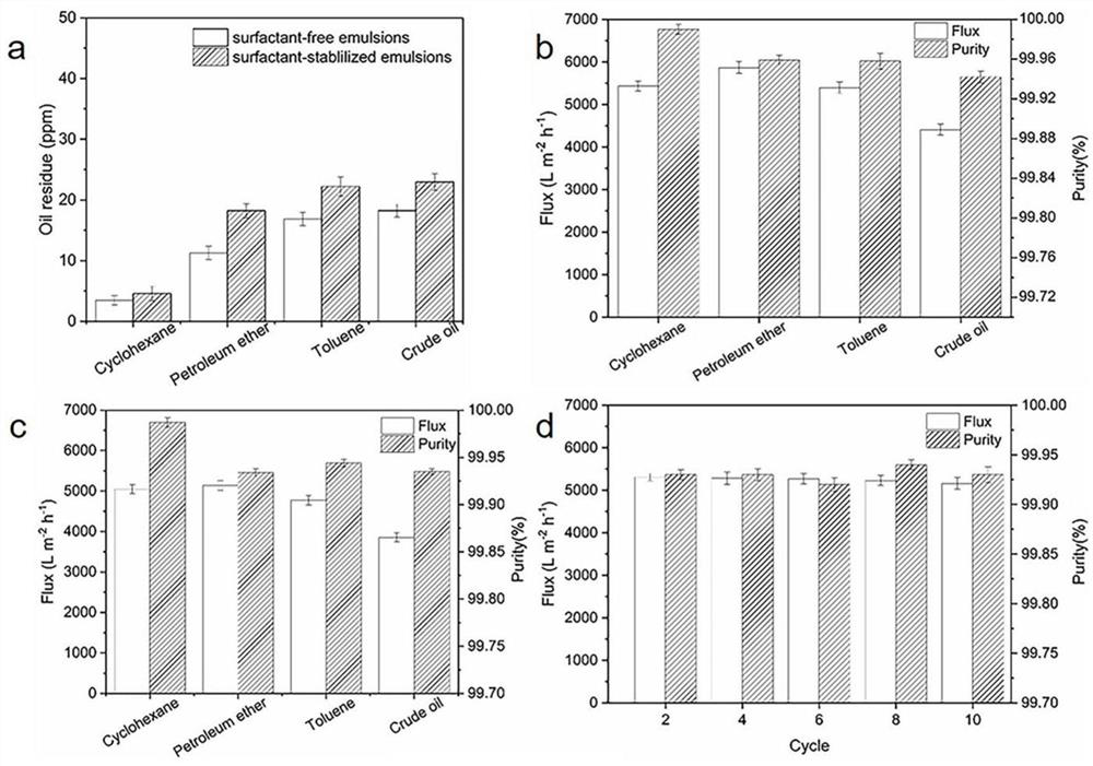 A kind of calcium alginate composite filter membrane, its preparation method and application