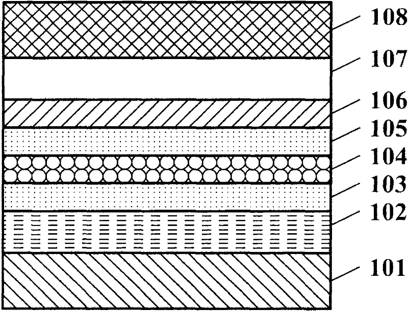 High-mobility group III-V semiconductor metal oxide semiconductor (MOS) interface structure