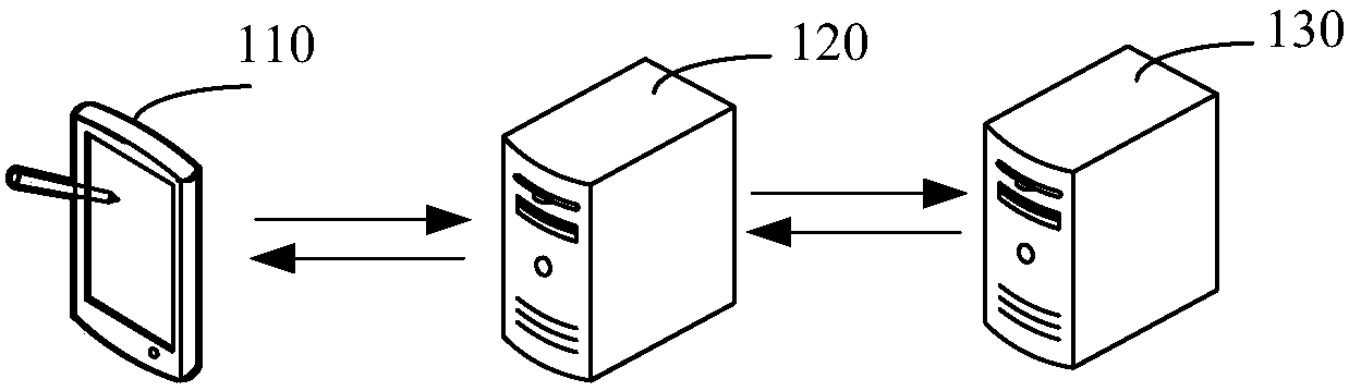 Method and device for page generation