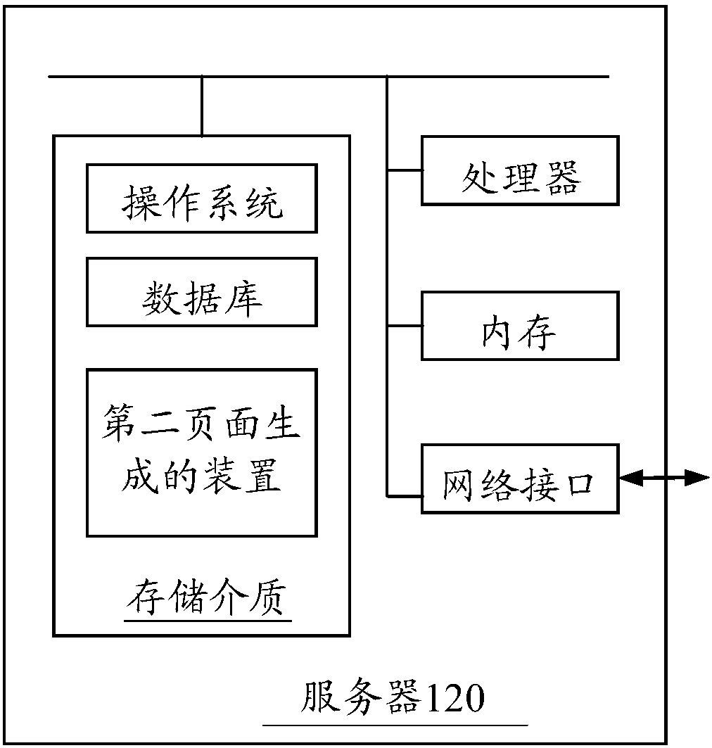 Method and device for page generation