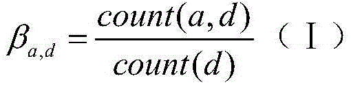 Method for calculating video similarity