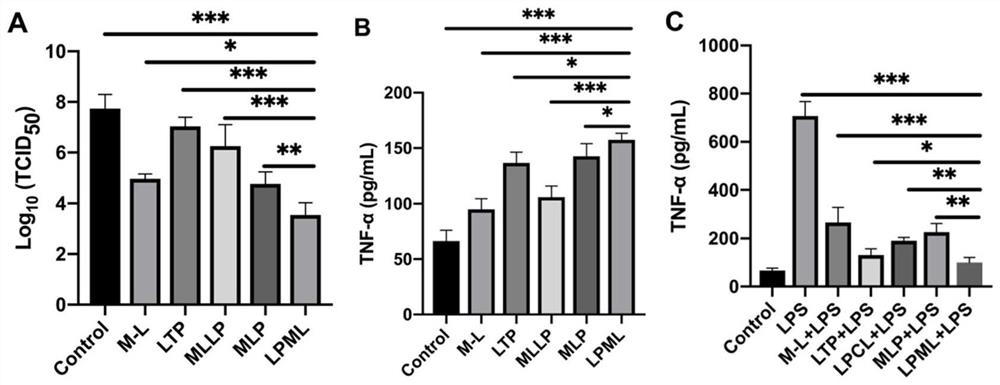 A multifunctional hybrid peptide with antibacterial, antiviral, immunomodulatory and anti-inflammatory activities and its preparation method and application