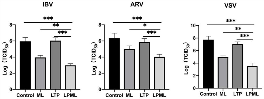 A multifunctional hybrid peptide with antibacterial, antiviral, immunomodulatory and anti-inflammatory activities and its preparation method and application