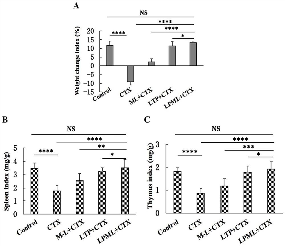 A multifunctional hybrid peptide with antibacterial, antiviral, immunomodulatory and anti-inflammatory activities and its preparation method and application