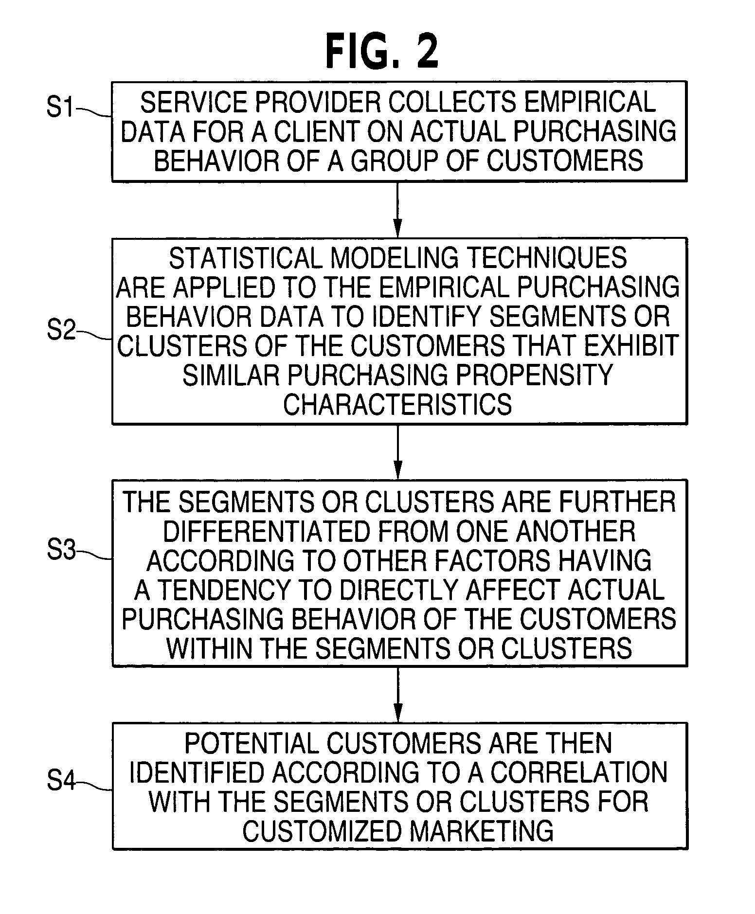 Method and system for purchase-based segmentation