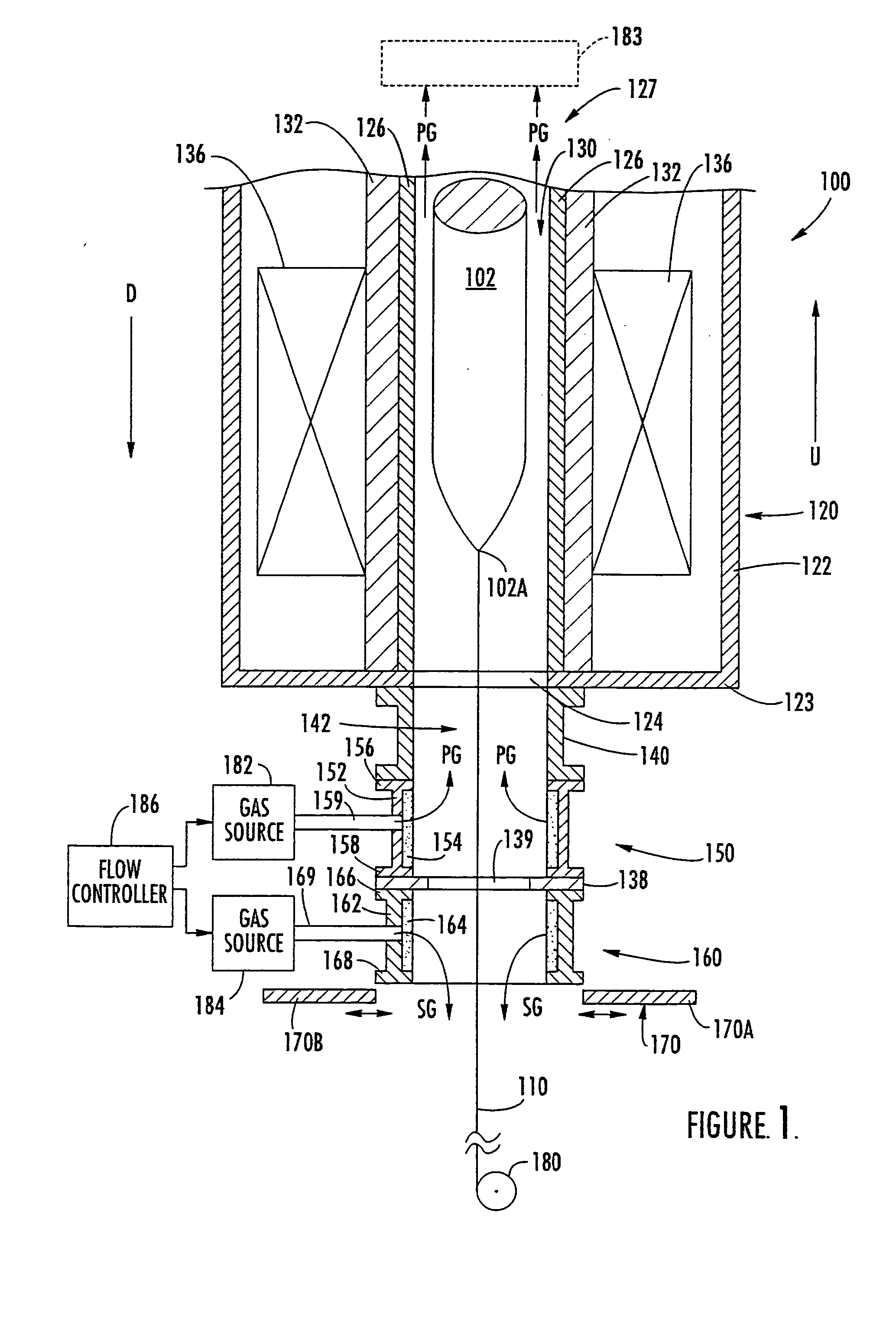 Furnaces having dual gas screens and methods for operating the same