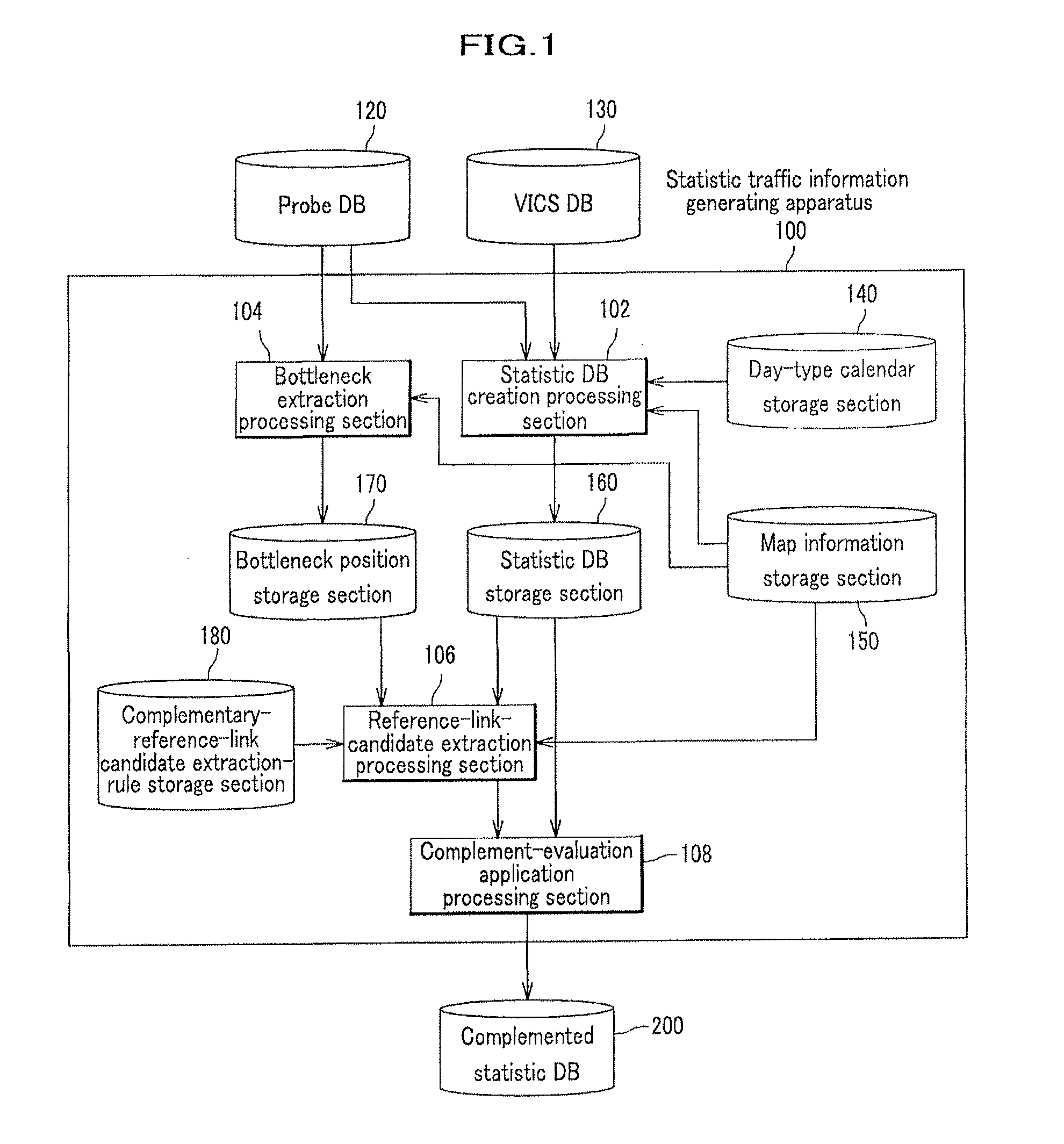 Apparatus and Method for Generating Statistic Traffic Information