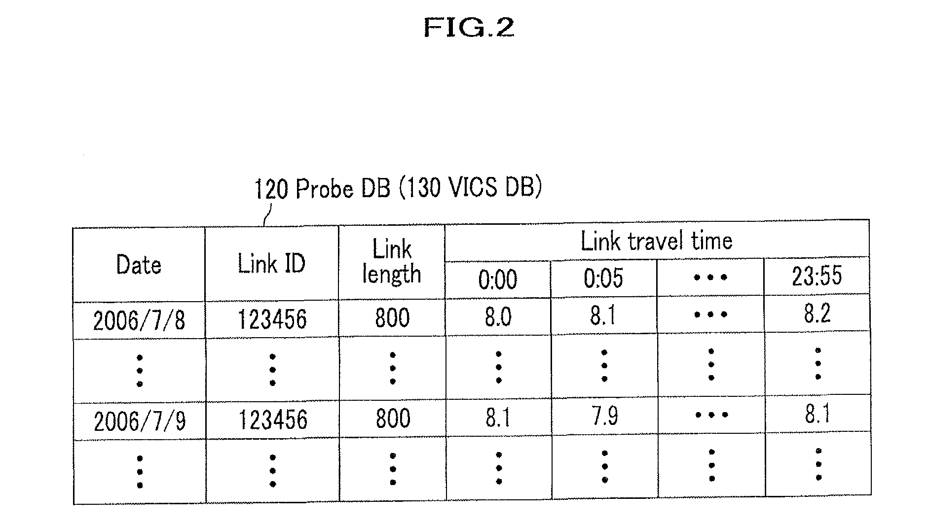 Apparatus and Method for Generating Statistic Traffic Information